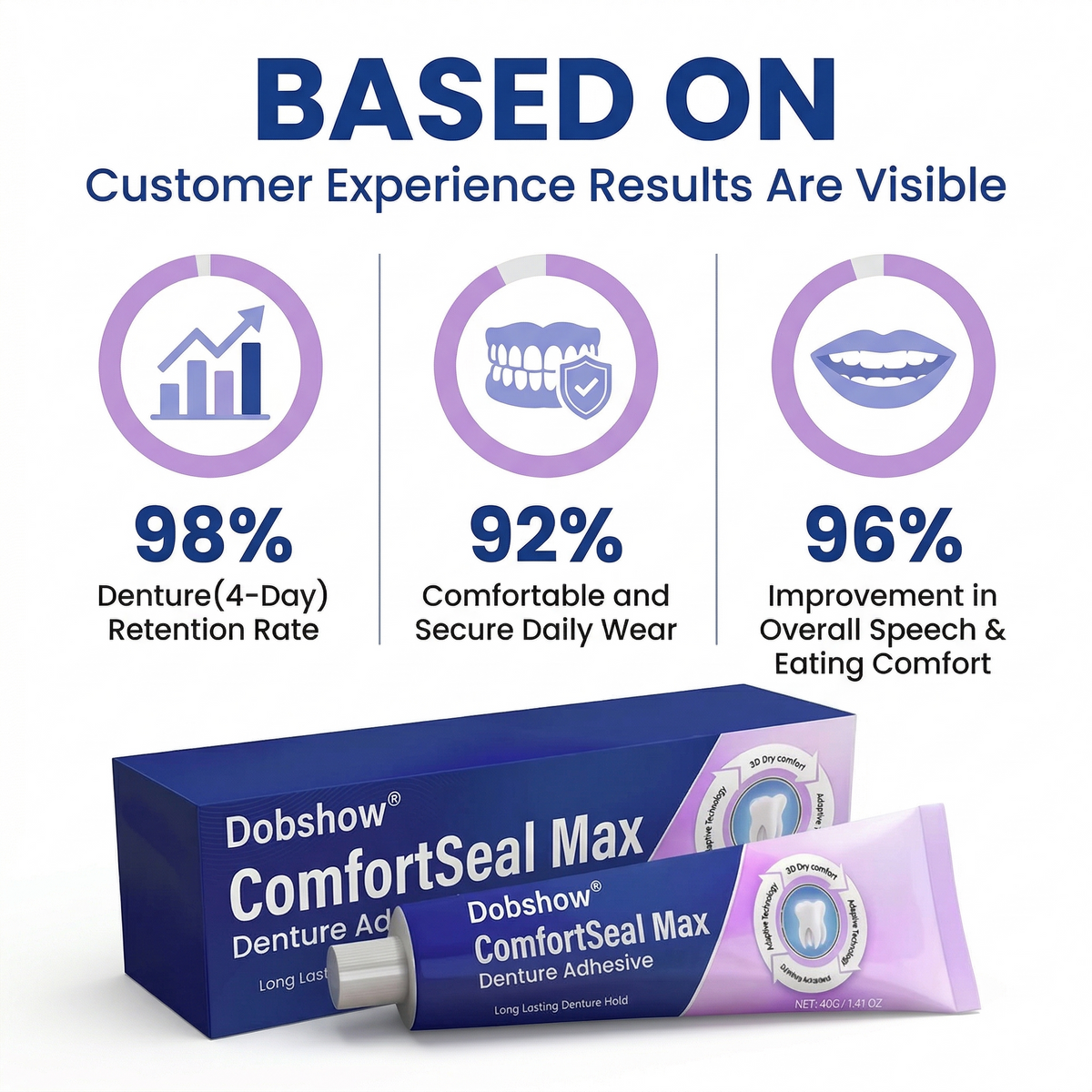 🧑‍⚕️Dobshow® 🦷ComfortSeal Max Denture Adhesive—96-hour long-lasting, heat adaptive technology